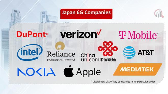6G技术专利数一览美国325%日本99%中国出人意料(图3)