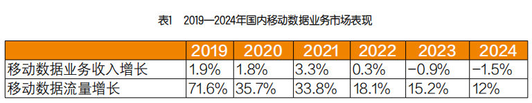 5G“下半场”如何实现持续发展？_通信世界网